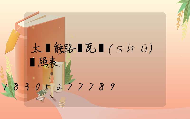 太陽能路燈瓦數(shù)對照表